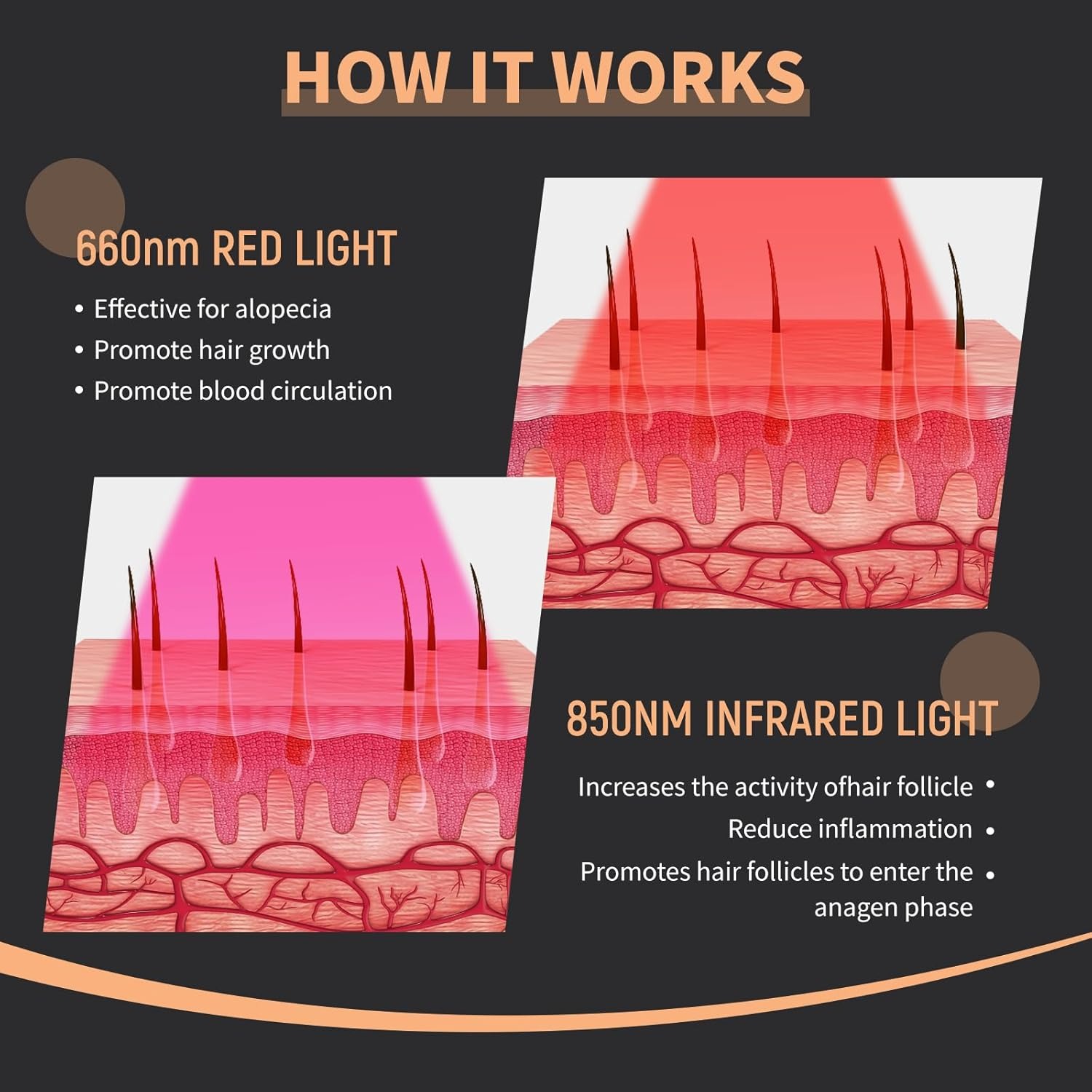 Novo Capacete a Laser para Cre - Hair Care Vegan avaliação e preço