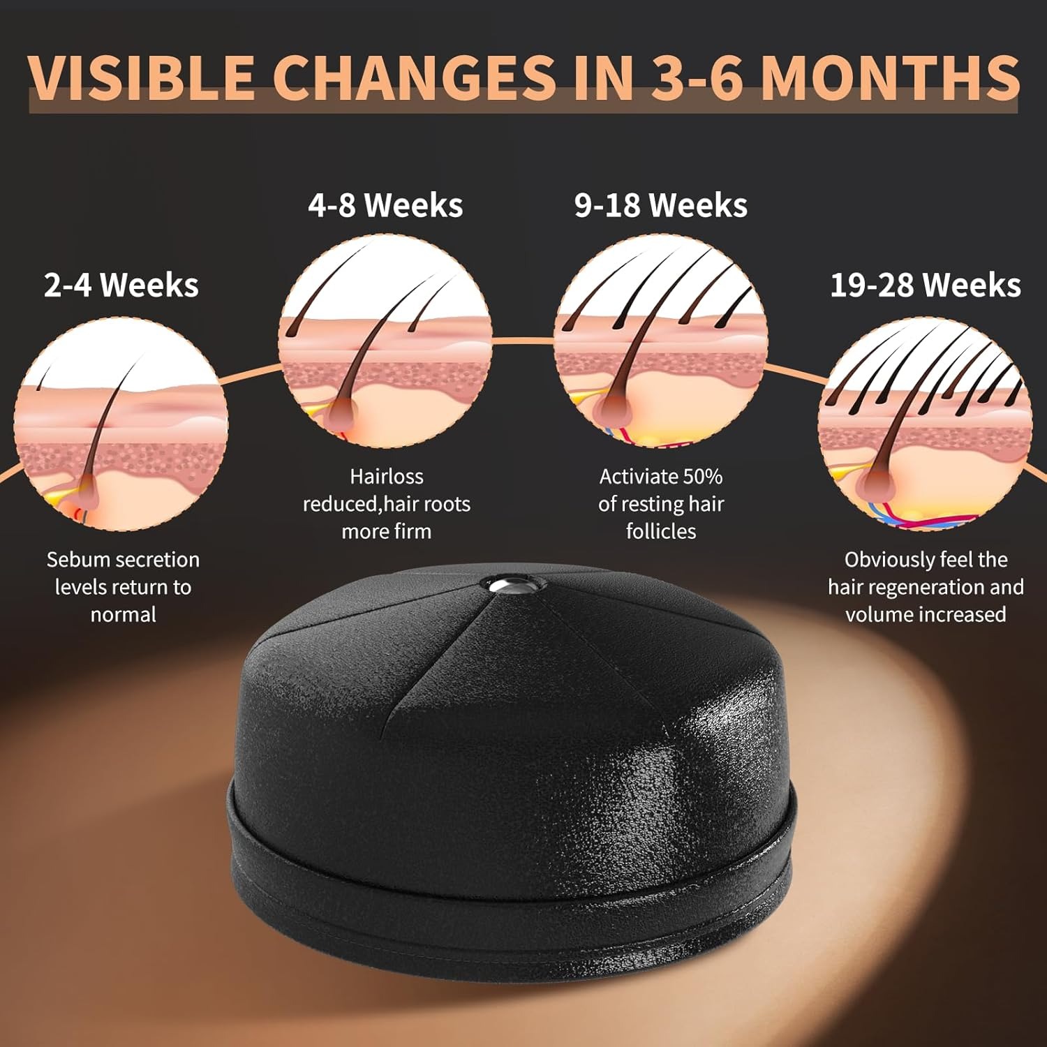 Novo Capacete a Laser para Cre - Hair Care Vegan avaliação e preço