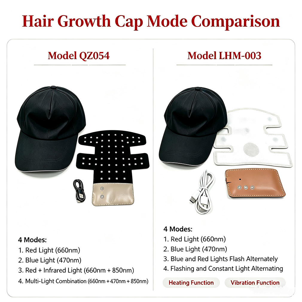 Capacete LED para Crescimento  - Hair Care Vegan avaliação e preço